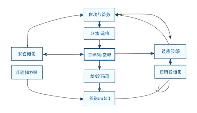技术开发中两种做法的适用条件对比